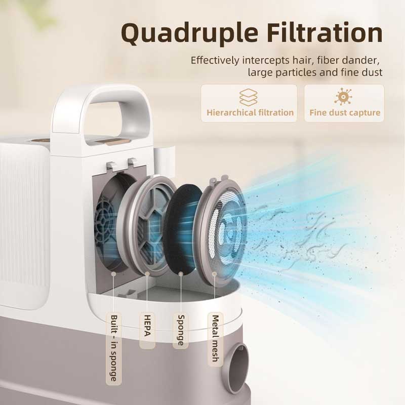 Quadruple-Filtration